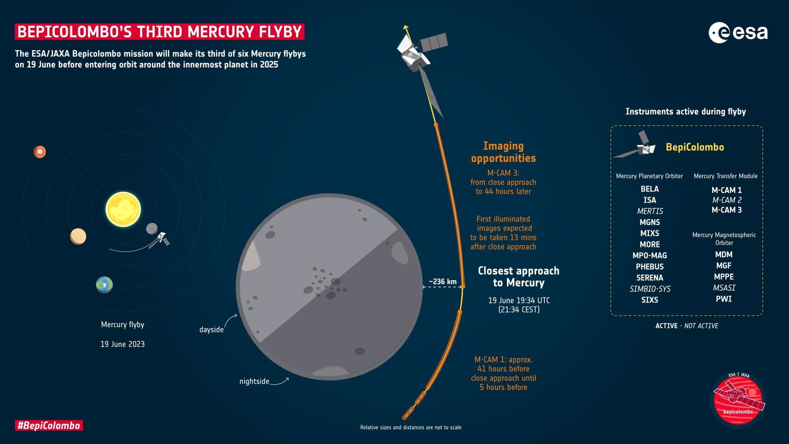 BepiColombo third Mercury flyby