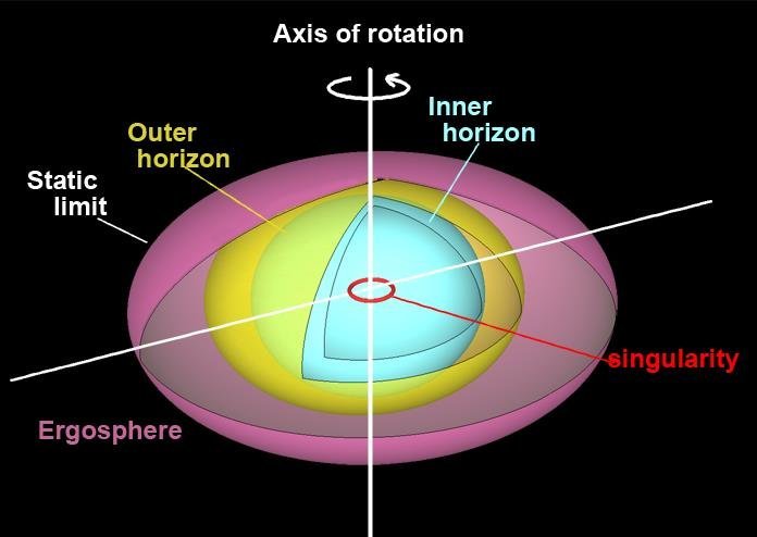 Inner Horizon of a Kerr Black Hole
