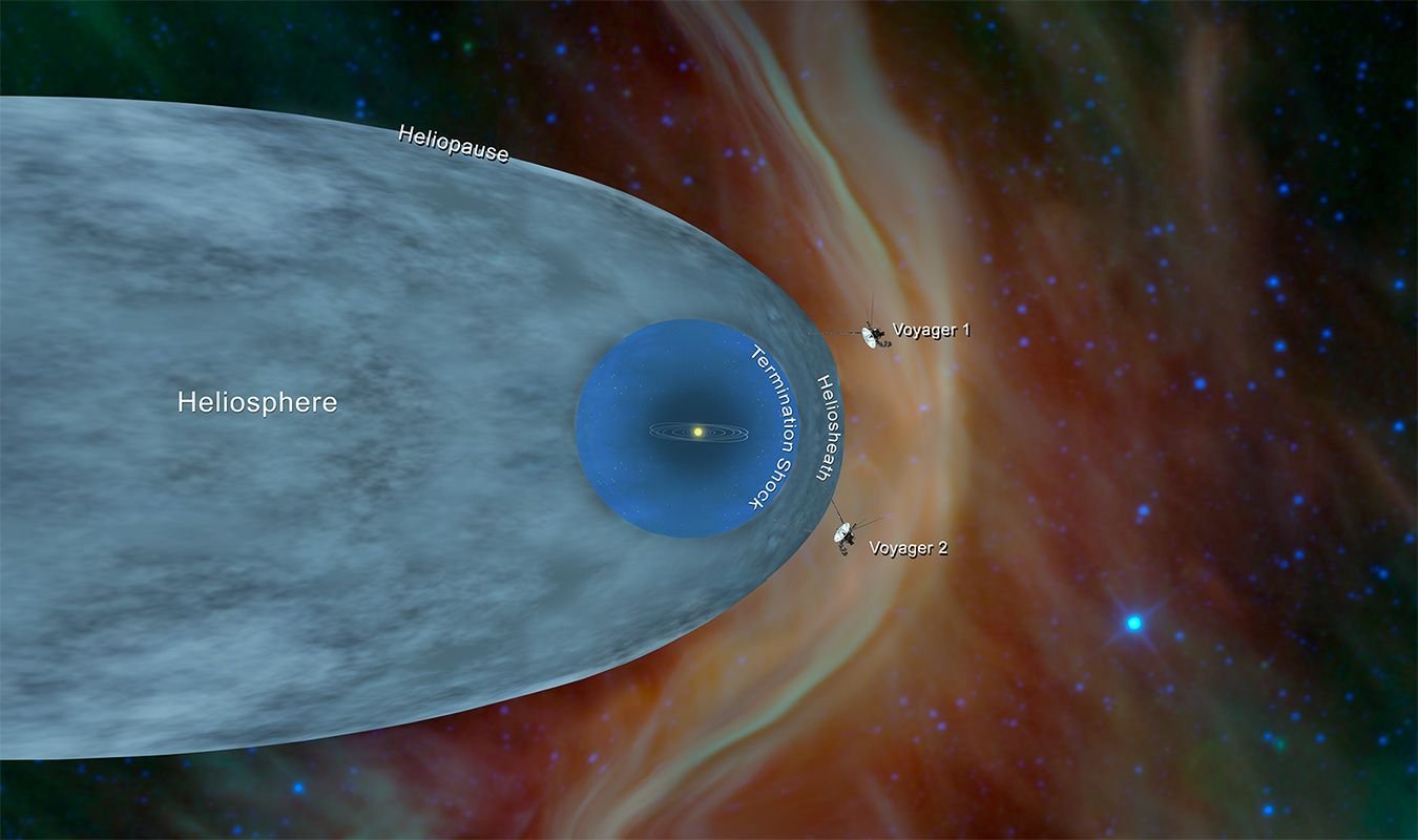 Voyager 1 and 2 Position