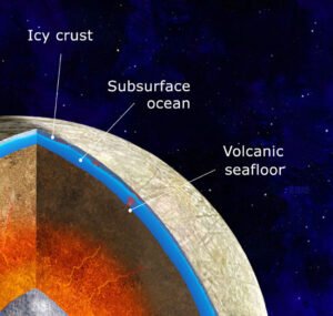 Subsurface structure of Europa