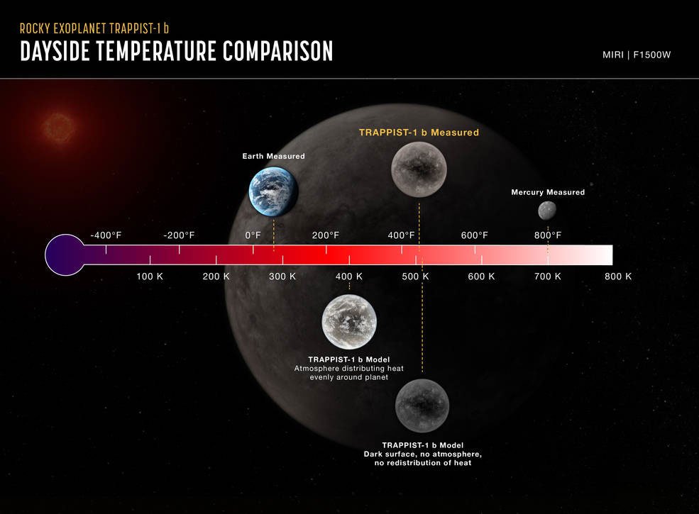 TRAPPIST 1 b Temperature img 1