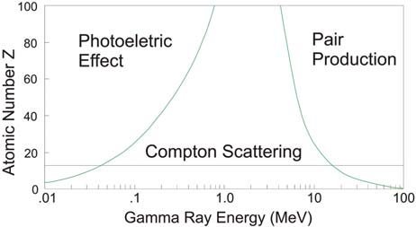 gamma rays img 2