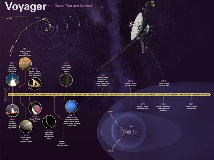 Voyager 1 and 2