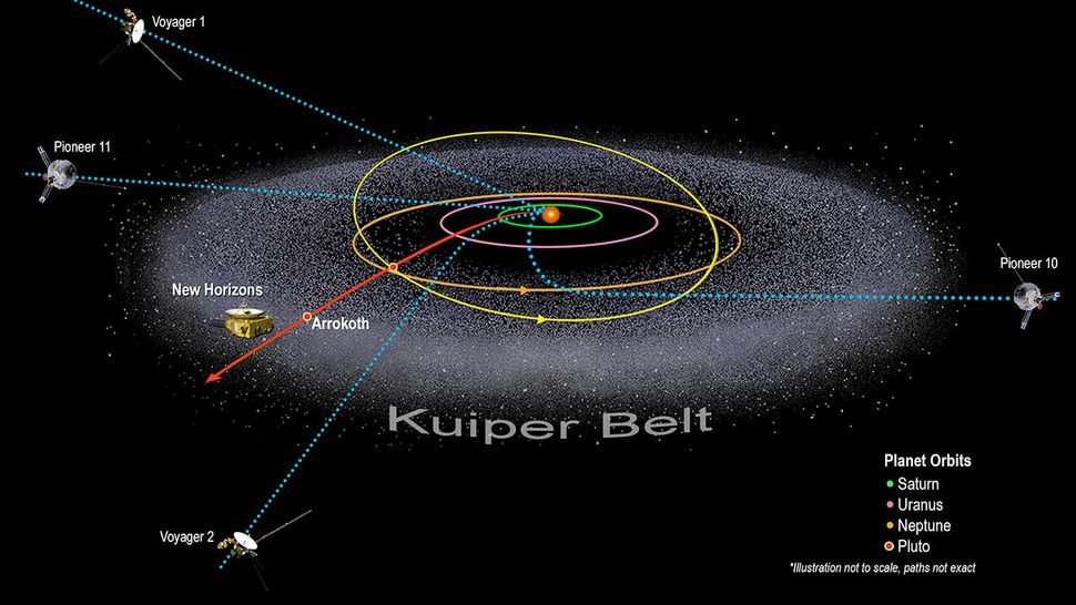 A depiction of the Kuiper Belt with several spacecraft observing it